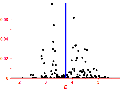 Strength function